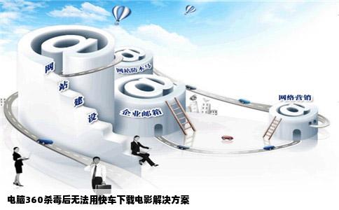 电脑360   毒后无法用快车下载电影解决方案