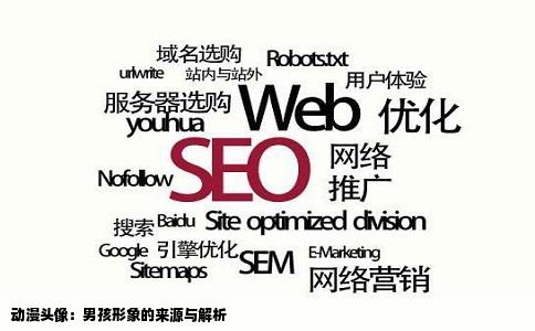 动漫头像：男孩形象的来源与解析